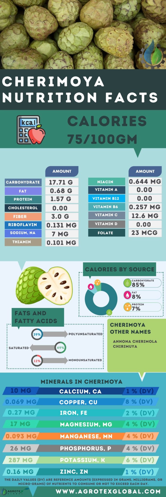 cherimoya