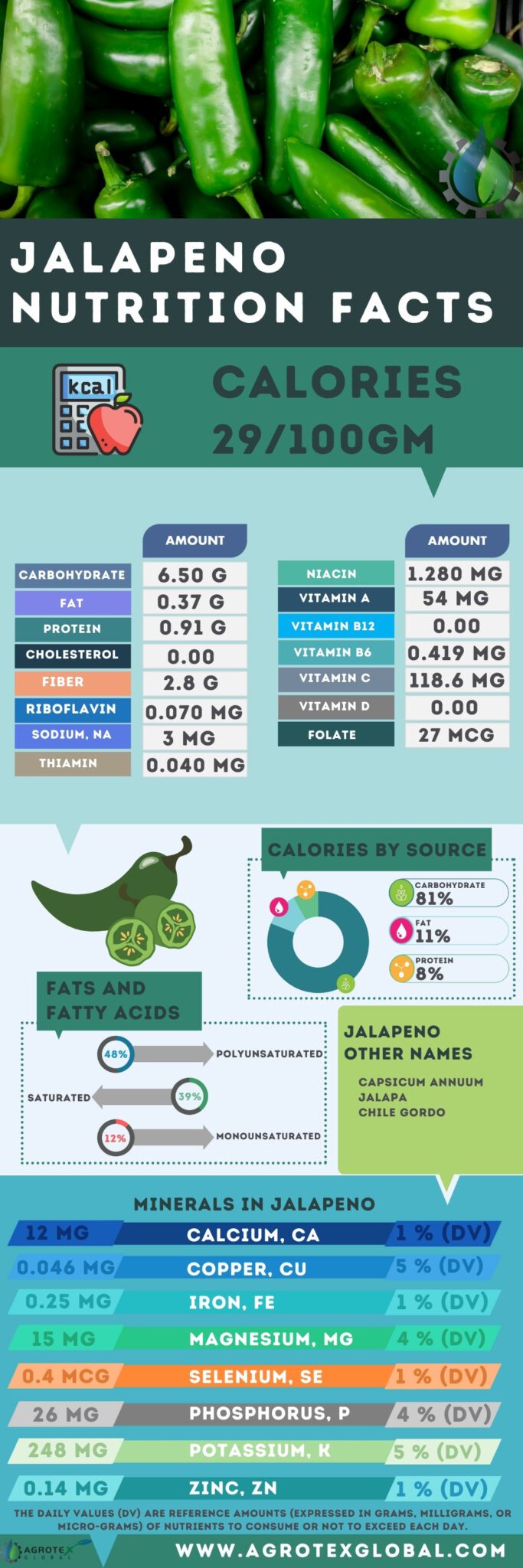 Jalapeno Tree Calorie Chart