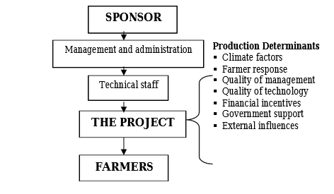 The centralized model of contract farming